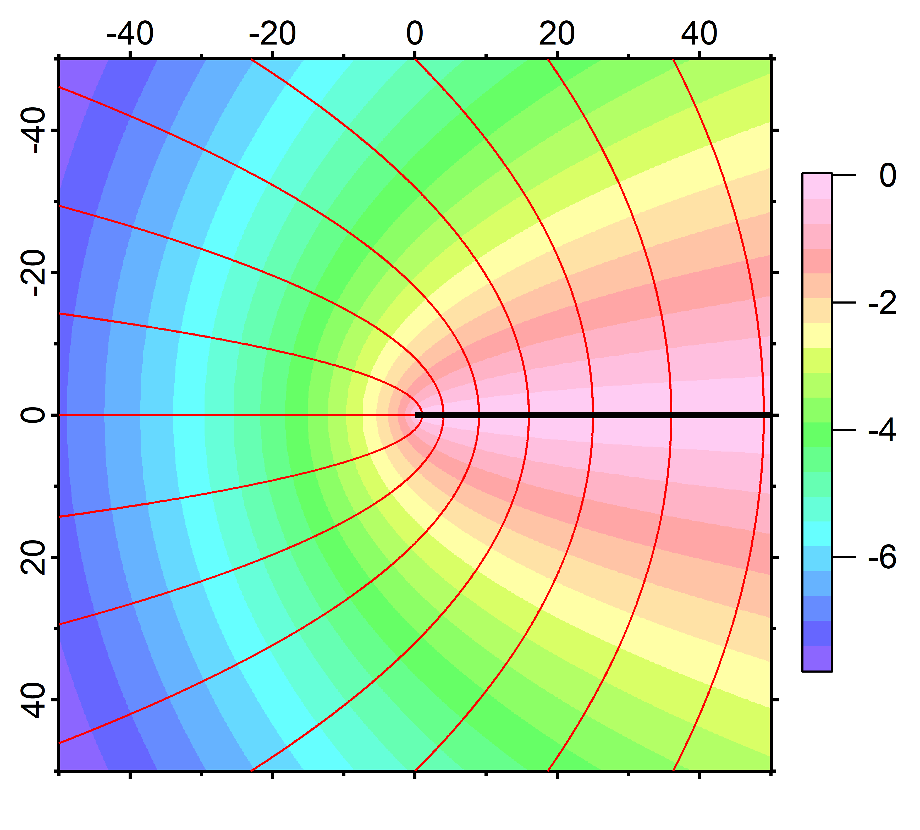 等角写像Graph0_1.png