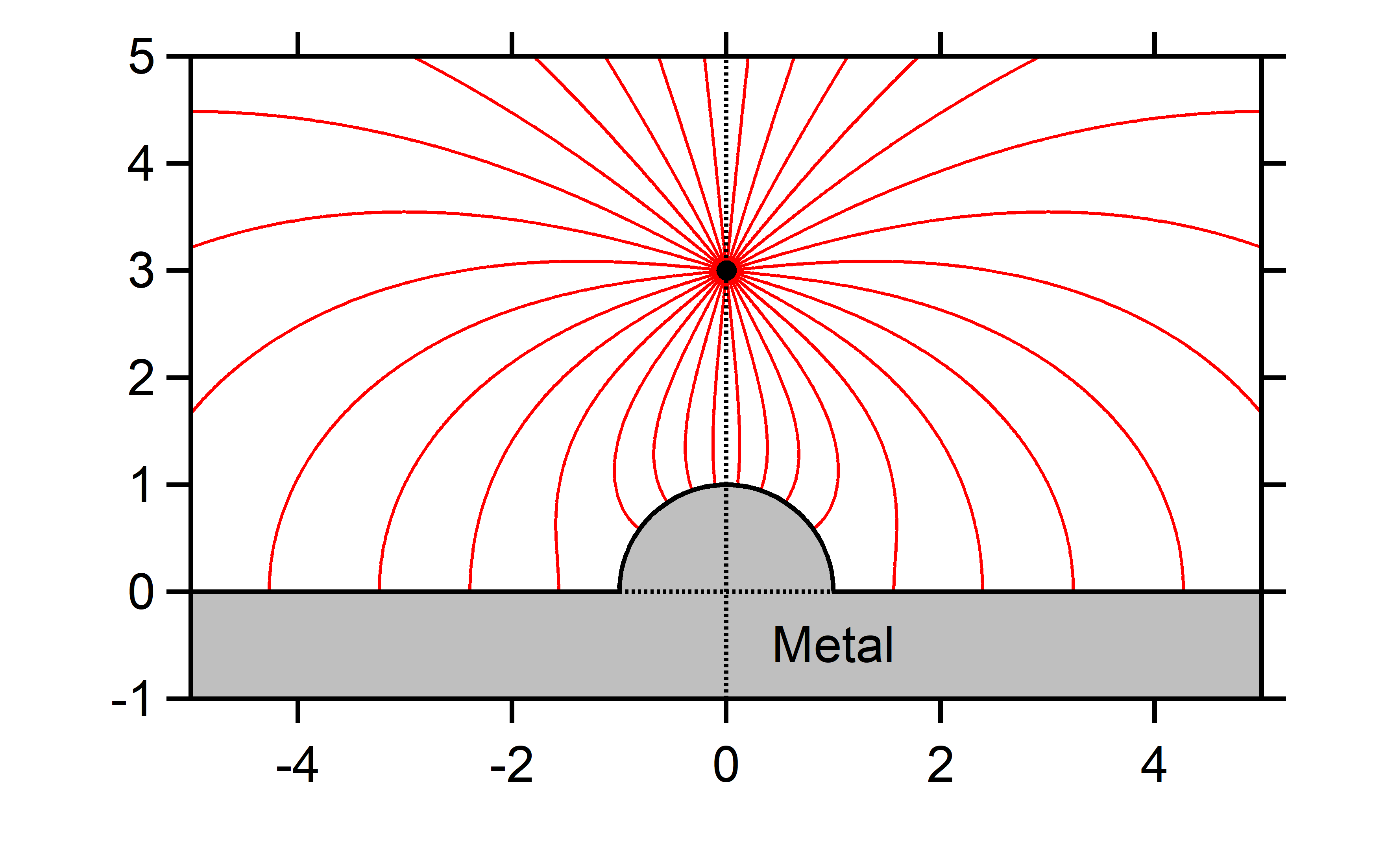 Graph0_7.png