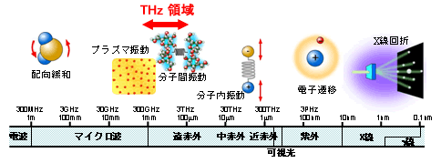 Research/研究紹介① - 京都大学大学院理学研究科 光物性研究室